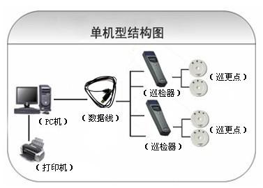 婺源县巡更系统六号