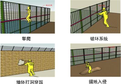 婺源县周界防范报警系统四号