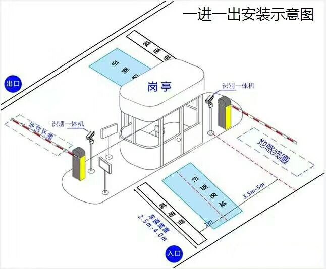 婺源县标准车牌识别系统安装图