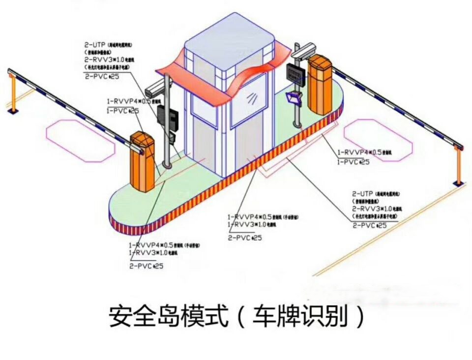 婺源县双通道带岗亭车牌识别