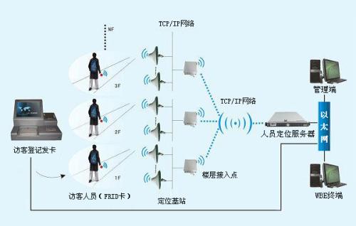 婺源县人员定位系统一号