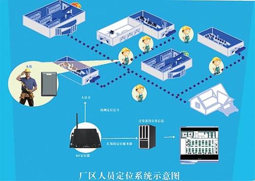 婺源县人员定位系统四号