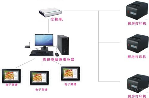 婺源县收银系统六号