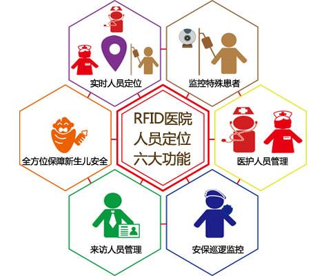 婺源县人员定位系统六号