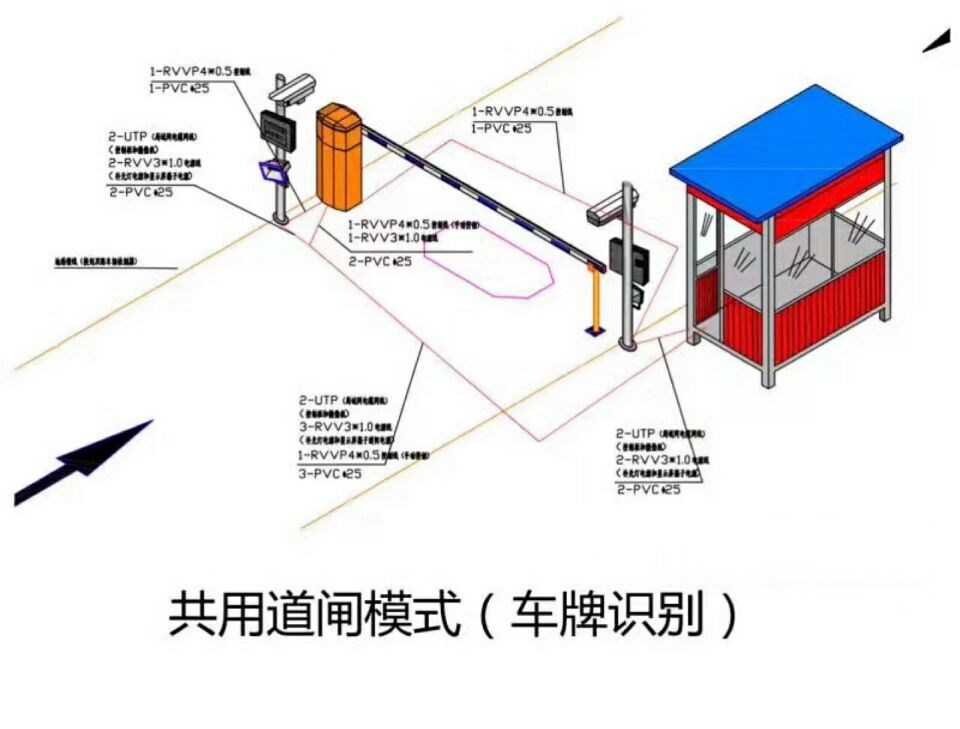 婺源县单通道车牌识别系统施工